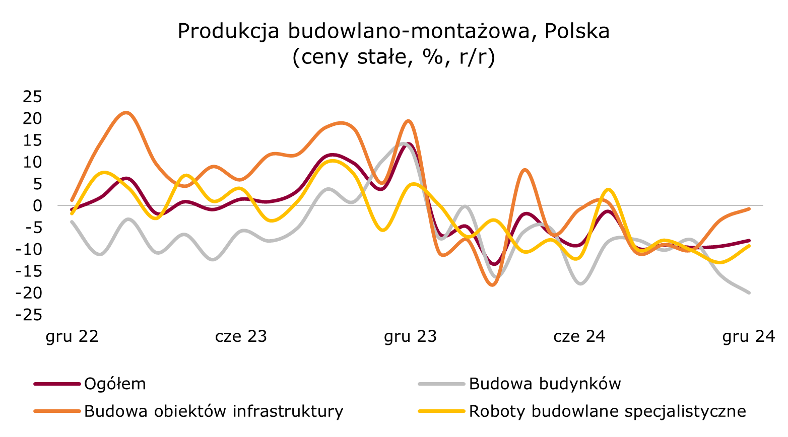 240125-budowlanomontazowa