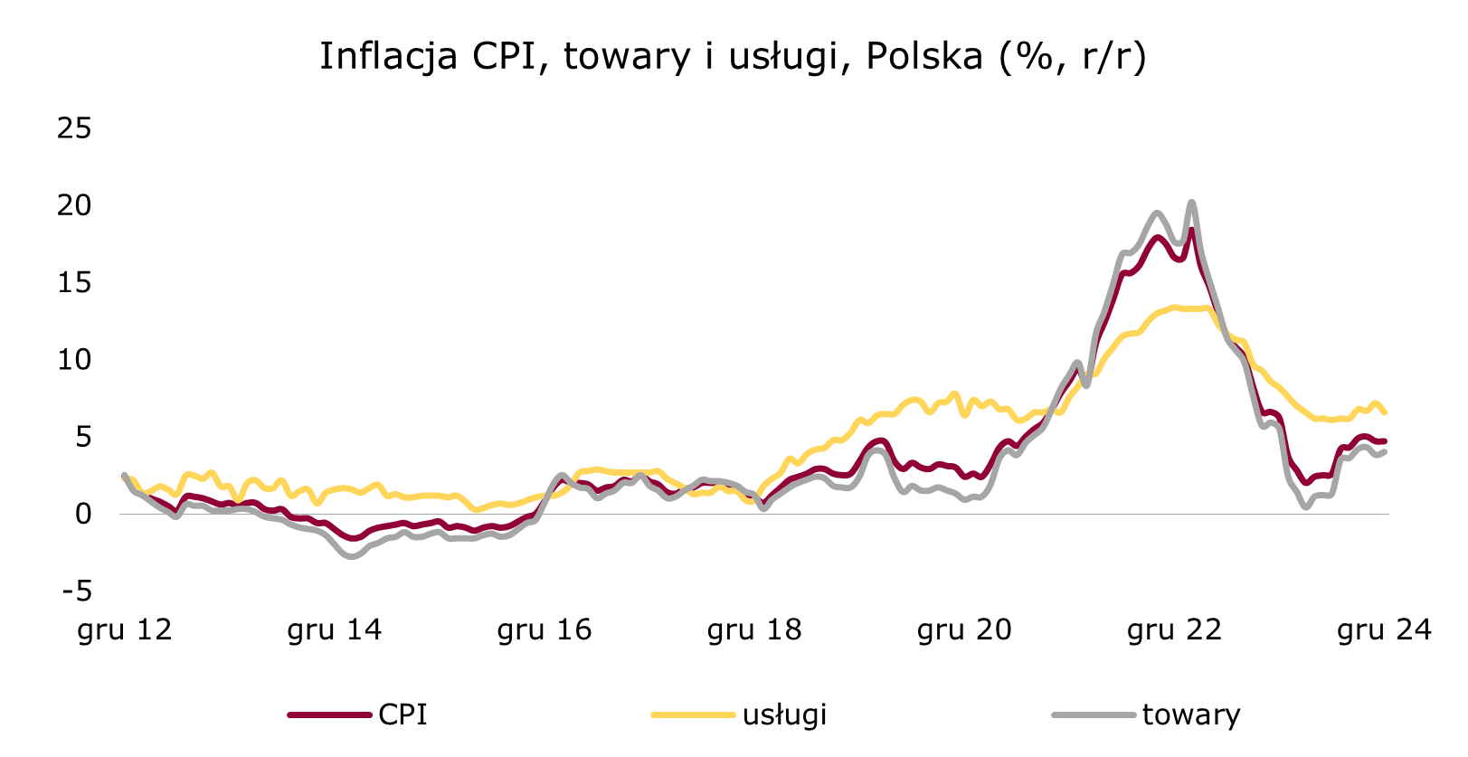 cpi-polska