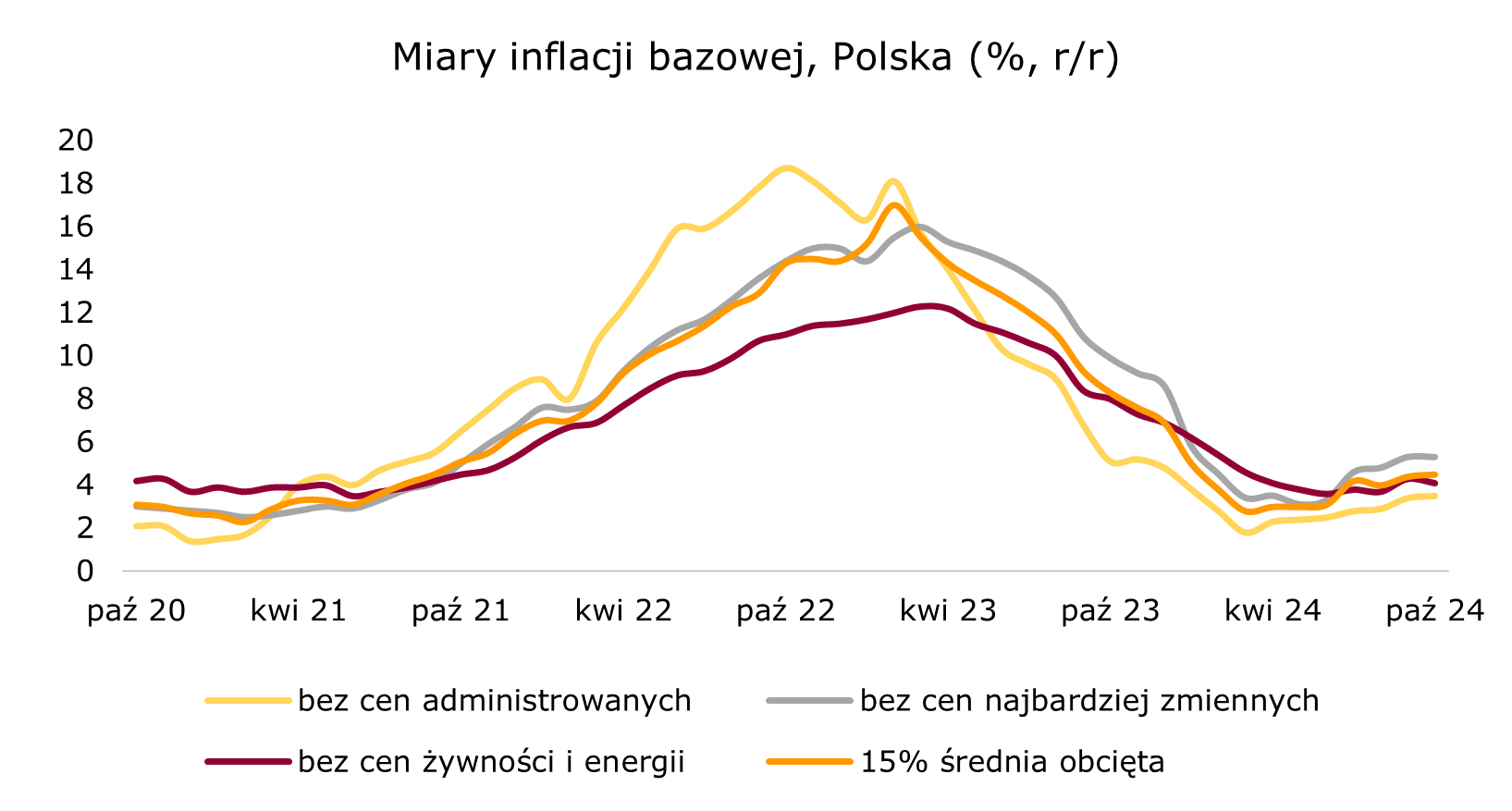 inflacja-bazowa-pl