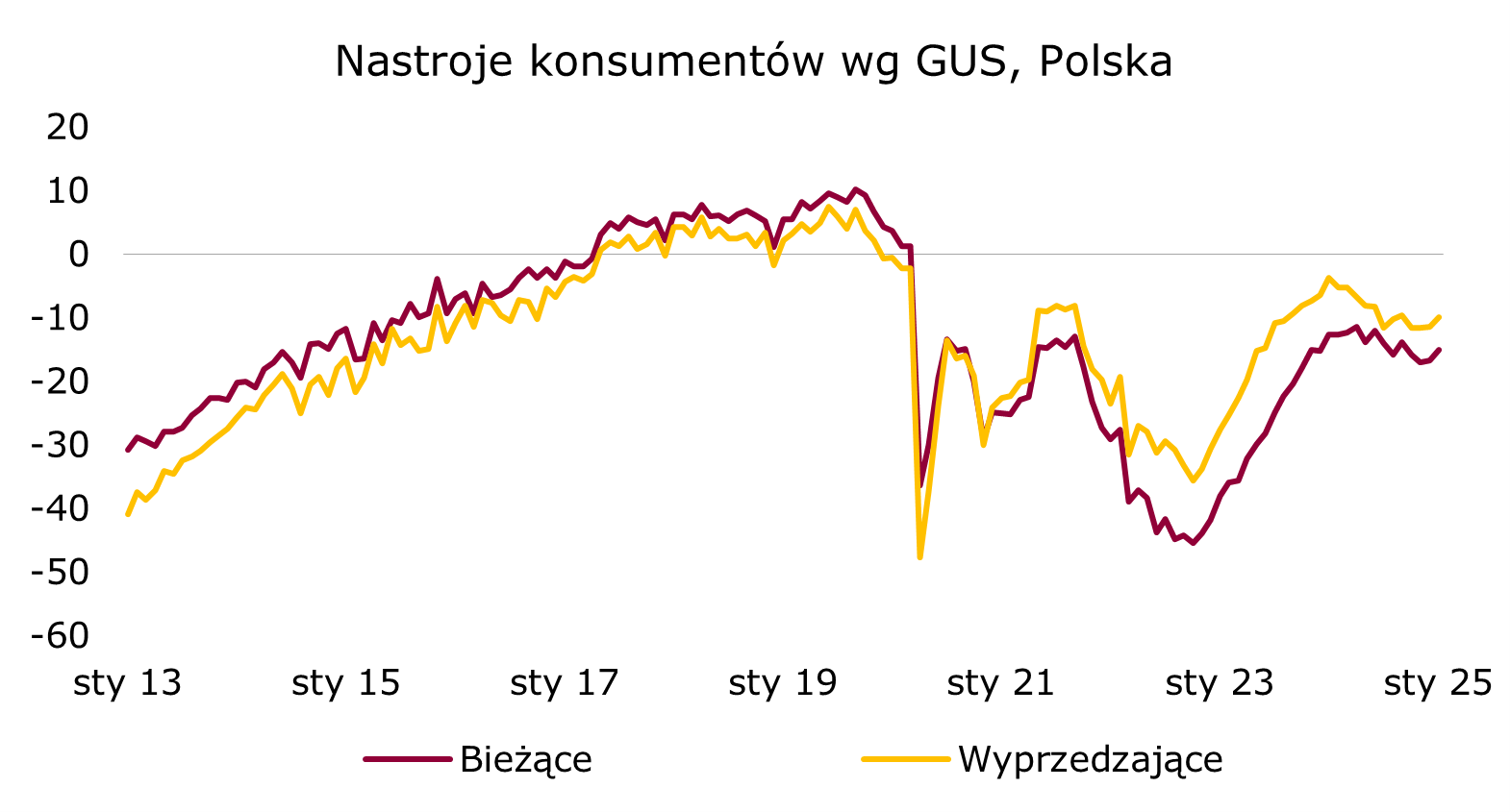 240125-nastrojegus