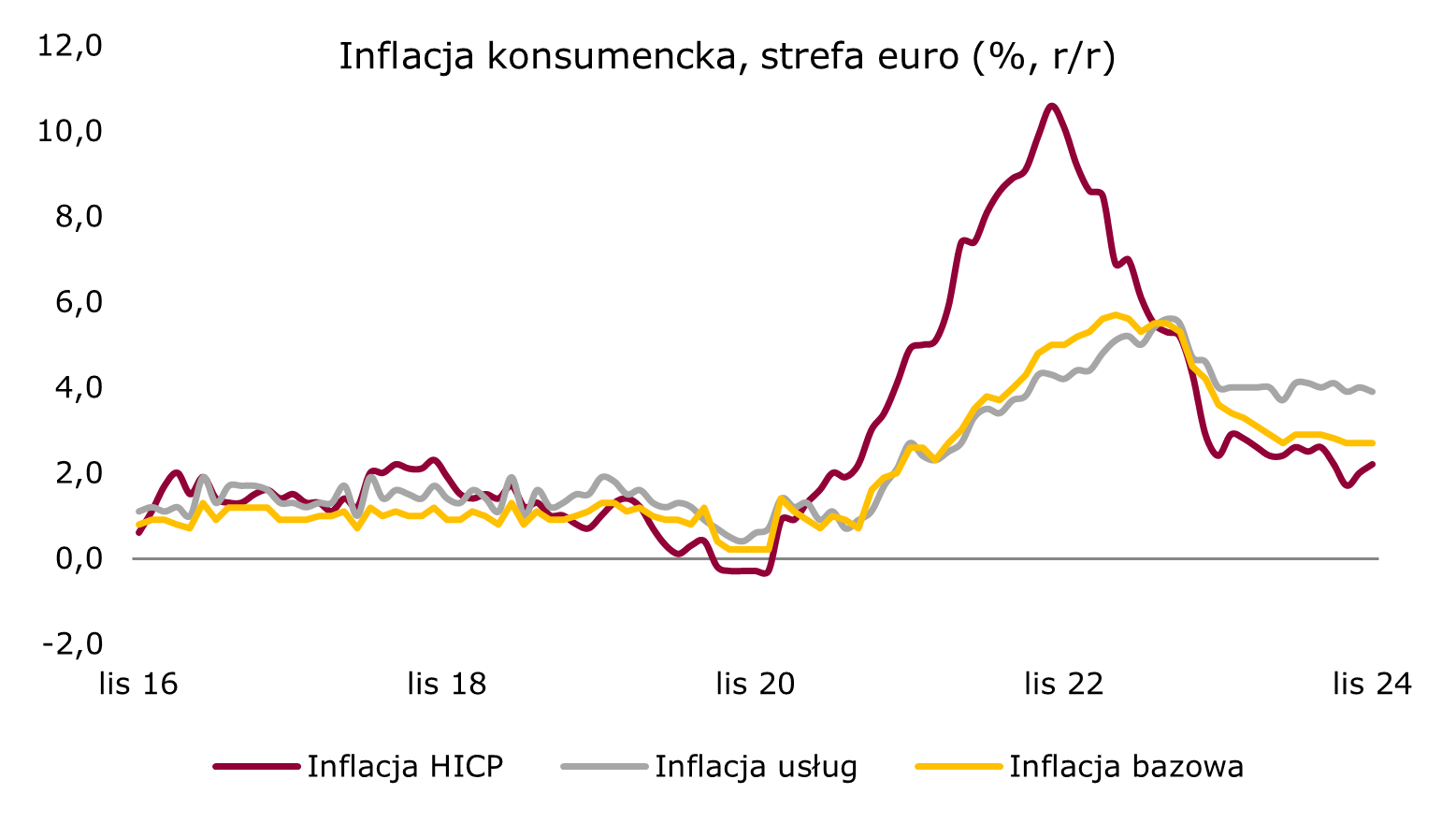 191224-HICP