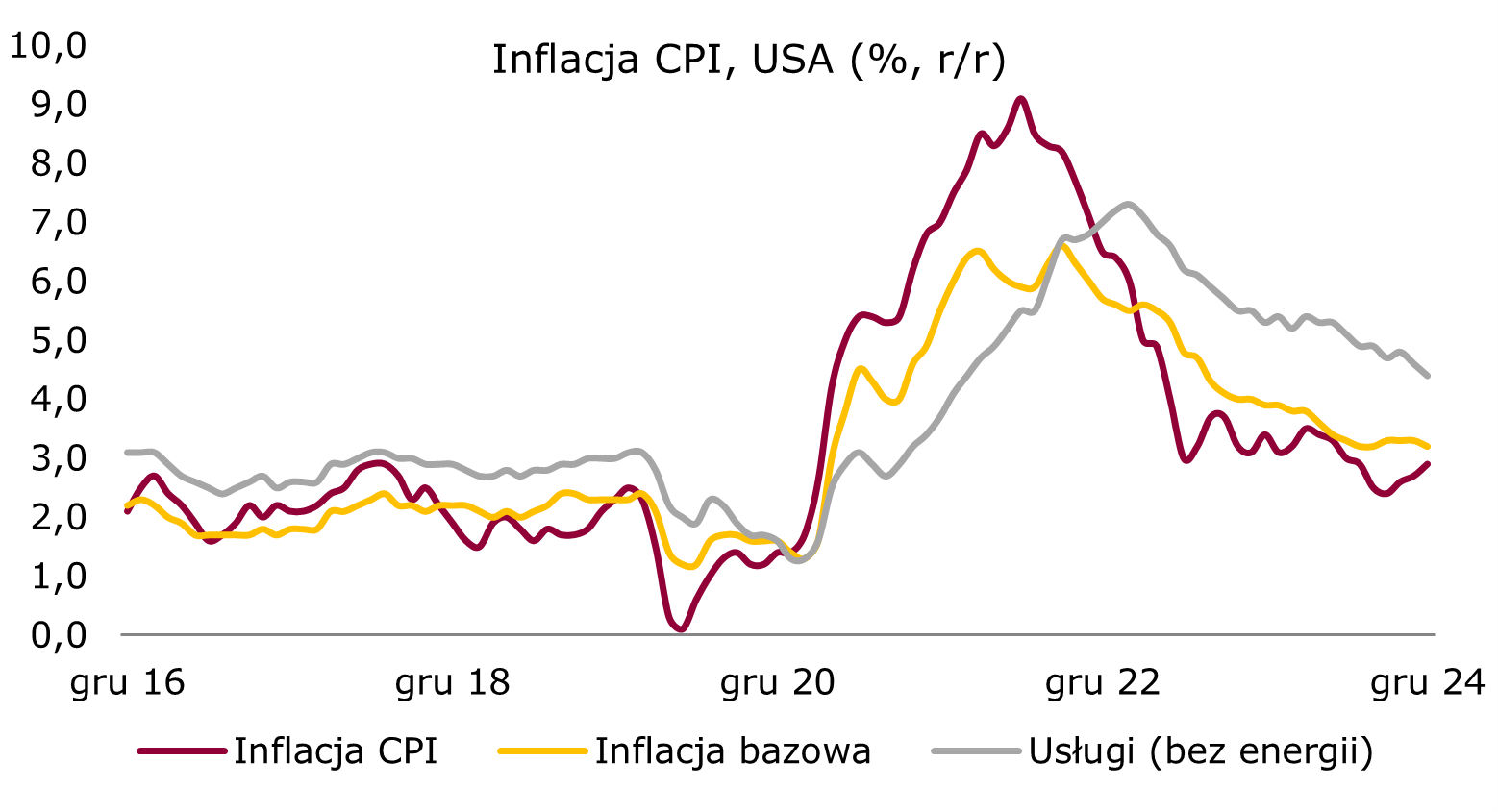 cpi-usa