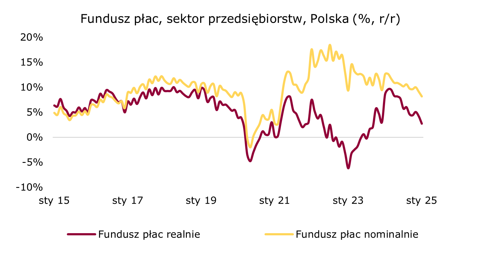 fundusz-plac-polska